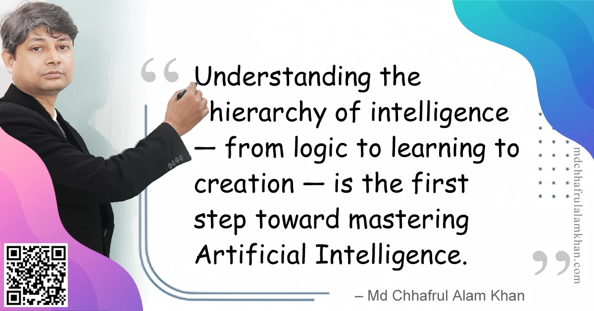 AI vs Machine Learning vs Deep Learning